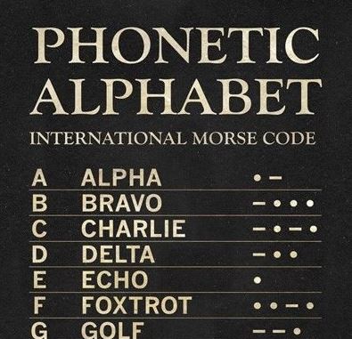 The Phonetic Alphabet – Morale Patch® Armory